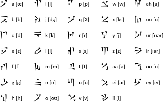 Dovahzul Sign System