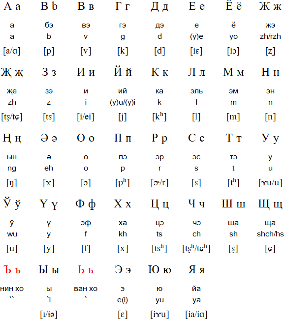 Cyrillic alphabet for Dungan
