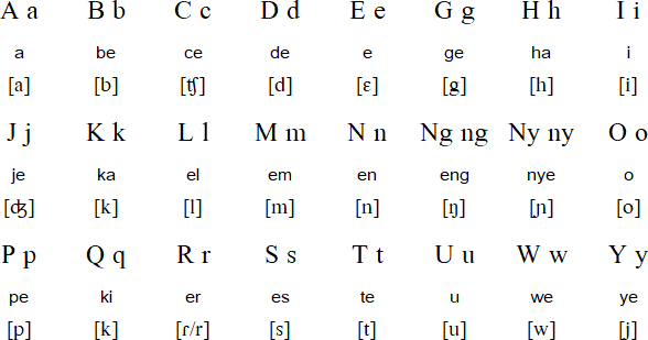 Duri alphabet and pronunciation
