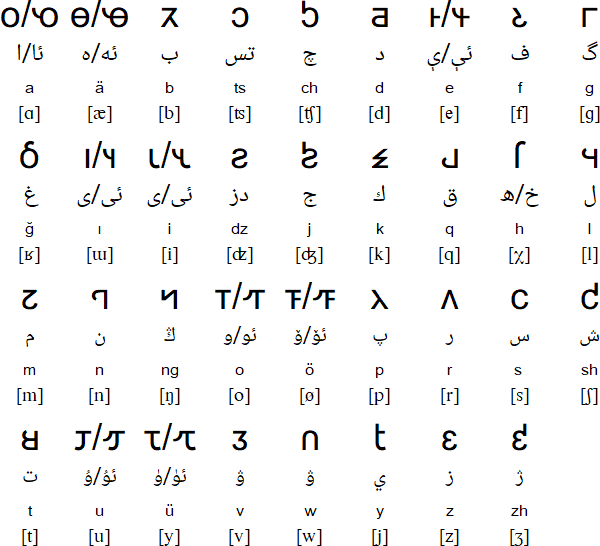 Durustal alphabet