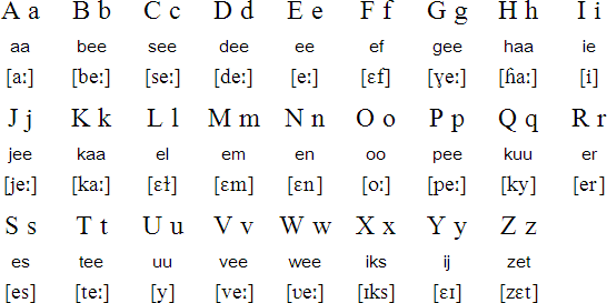 spelling alphabet nederlands