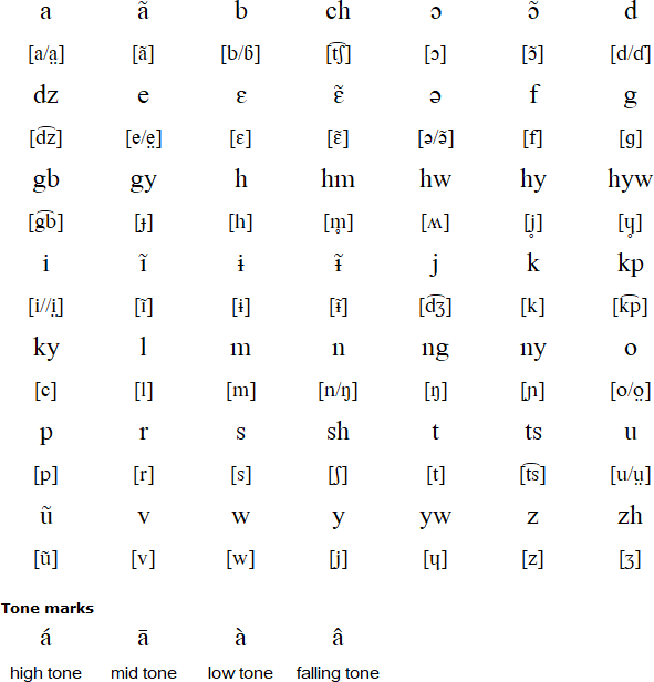 Dza  alphabet and pronunciation
