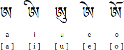 Dzongkha vowels