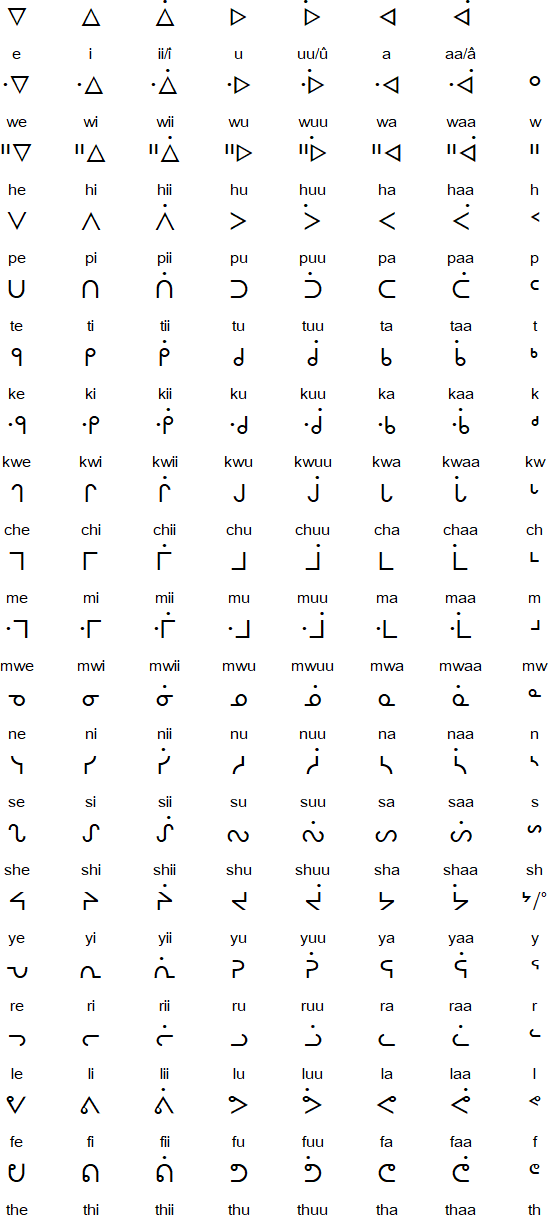 East Cree syllabics