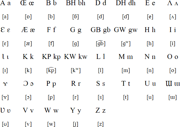 Eastern Dan alphabet (Côte d'Ivoire)