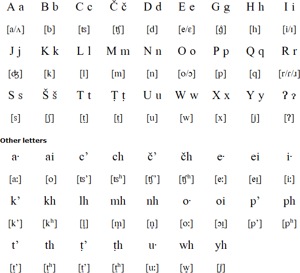Eastern Pomo alphabet and pronunciation