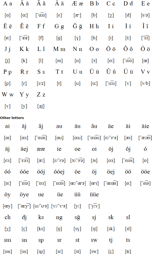 East Frisian pronunciation