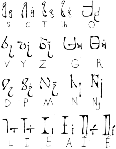 Ederic alphabet