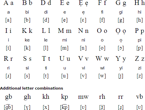 Edo Language Alphabet And Pronunciation