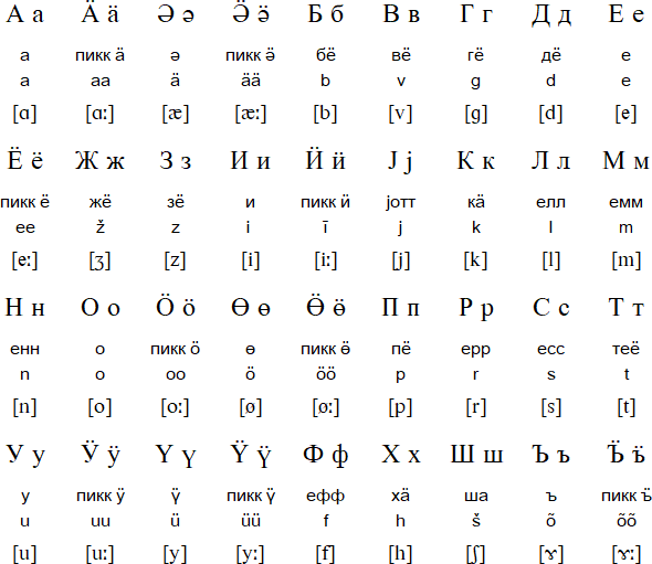 Eestilitsa alphabet