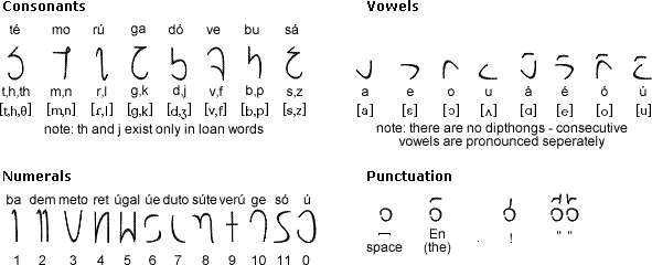 Eganes script