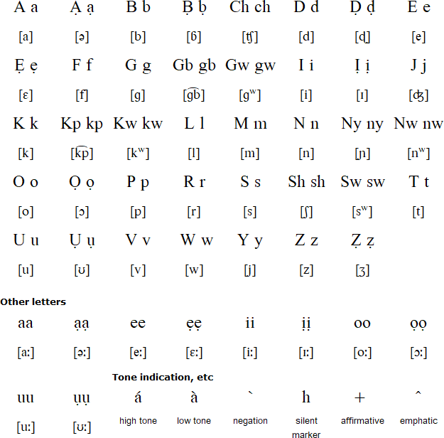 Egene alphabet and pronunciation