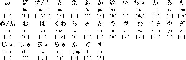 Eigana alphabet