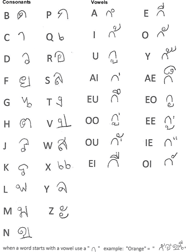 Eiyanae logographic script