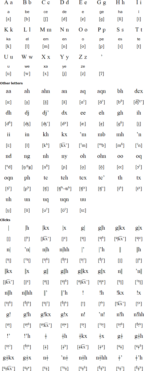 Ekoka !Kung alphabet and pronunciation