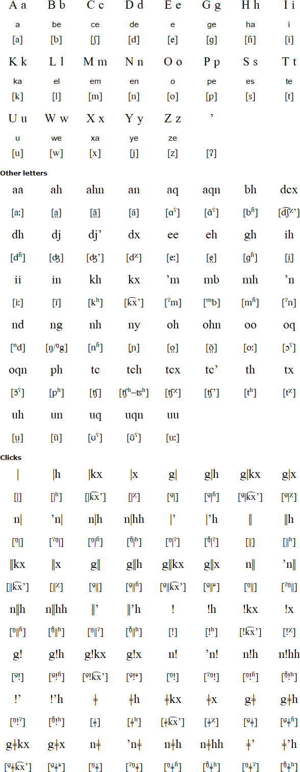 Ekoka Kung Language Alphabet And Pronunciation