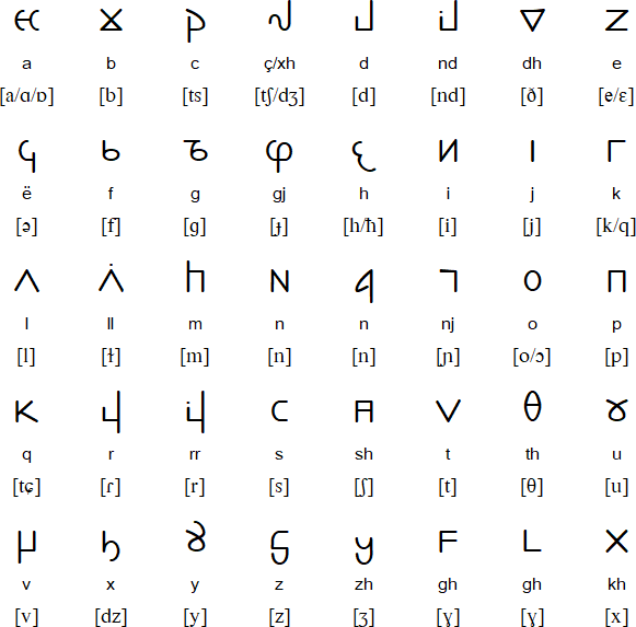 Elbasan script