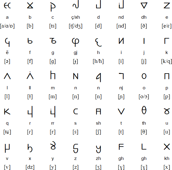 Elbasan alphabet