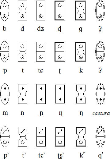 Elektrum consonants