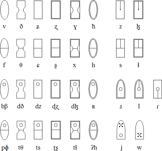 Elektrum fricatives and semivowels