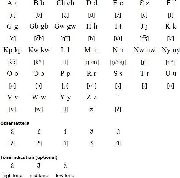 Eleme alphabet and pronunciation