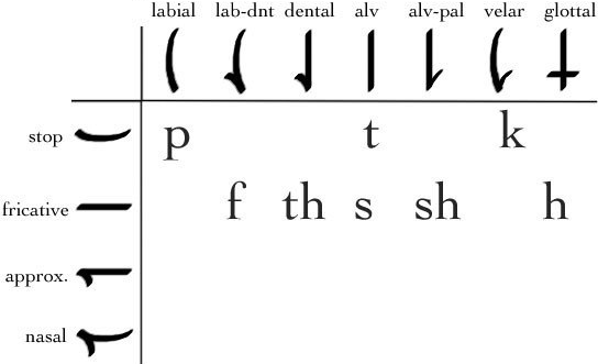 Elhanin unvoiced consonants