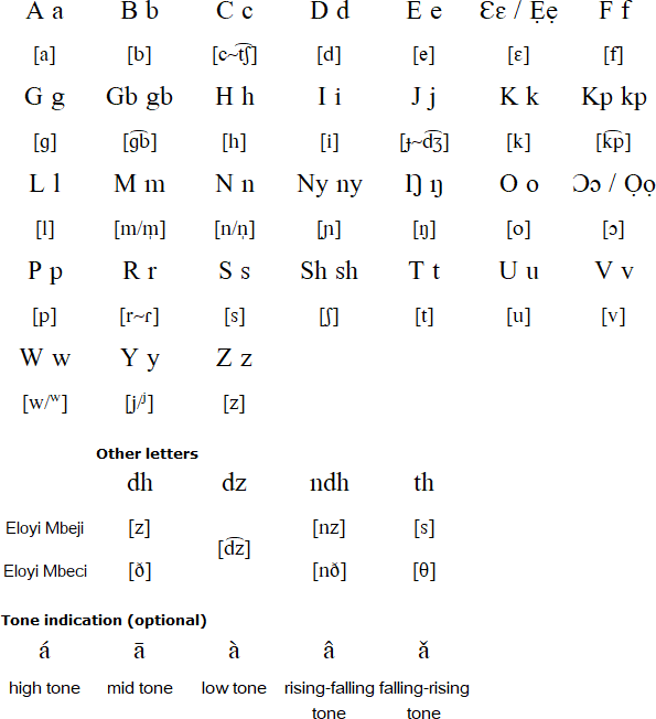 Eloyi alphabet and pronunciation