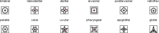 Embet stressed syllabic consonant heads