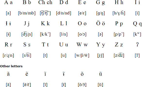 Emerillon alphabet and pronunciation