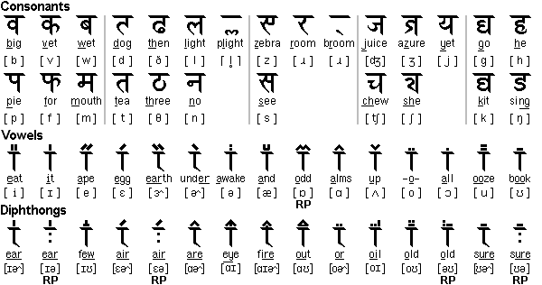Enganagri alphabet