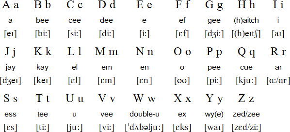 english alphabet spell