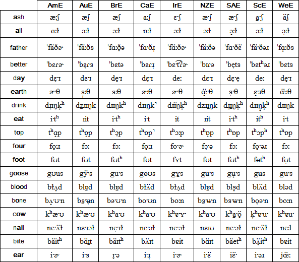 English Language Alphabet And Pronunciation