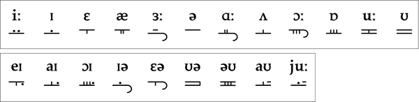 Engul vowels