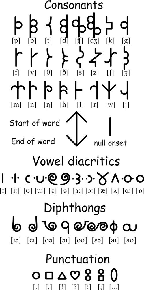 Enjay script