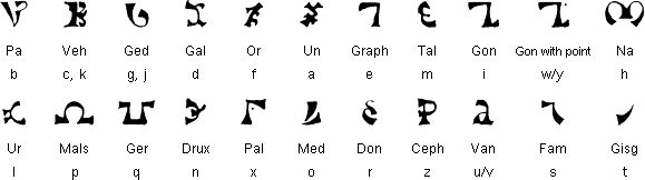 angelic alphabet translation