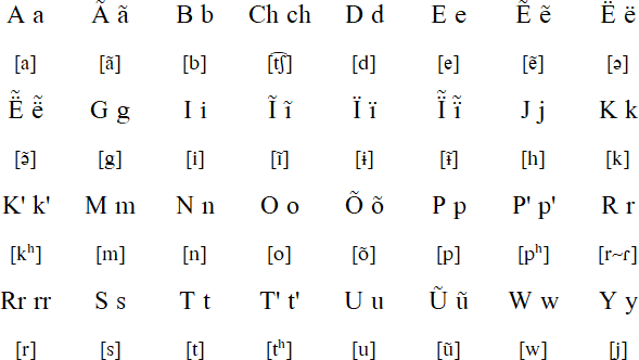 Eperara alphabet and pronunciation