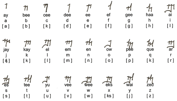 Eriseci alphabet