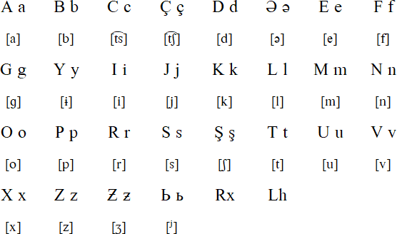 Latin alphabet for Erzya