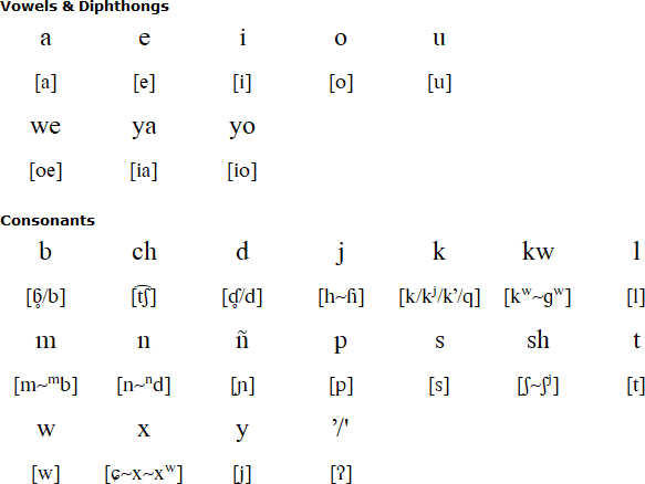 Ese Ejja alphabet and pronunciation