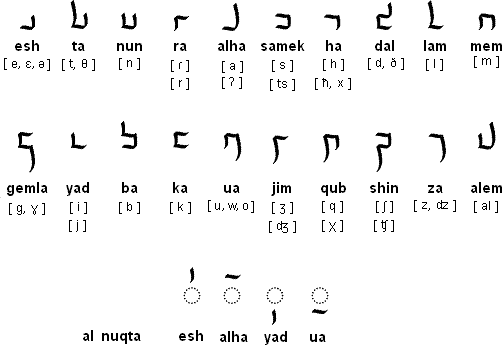 Eshta alphabet