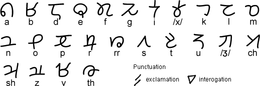 Eslabónico alphabet