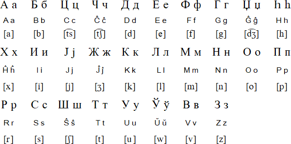 Esperanto Cyrillic