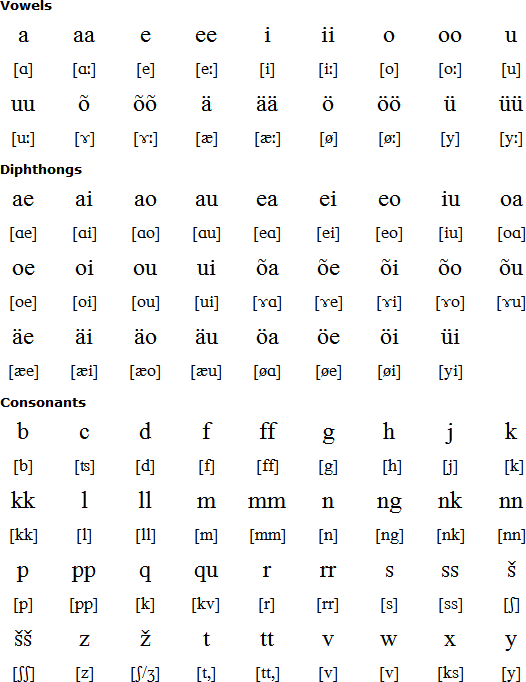 Russian Language In Estonia Since 45