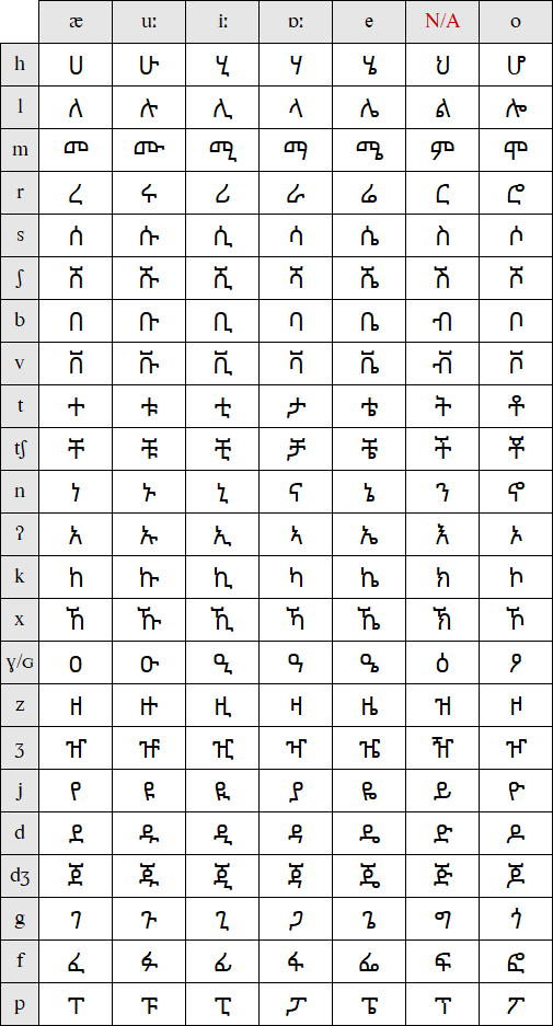Ethiofarsi script