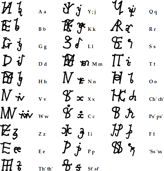 Etiosi alphabet