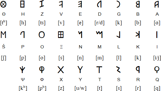 Archaic Etruscan alphabet