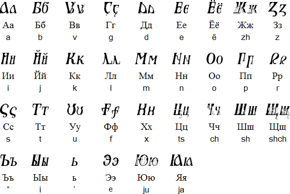 EurAlfabet™ (Cyrillic)