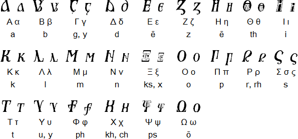 EurAlfabet™ (Greek)