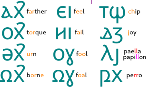 West Eurolex diphthongs and digraphs