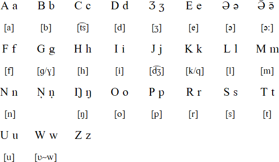 Latin alphabet for Even (1933)